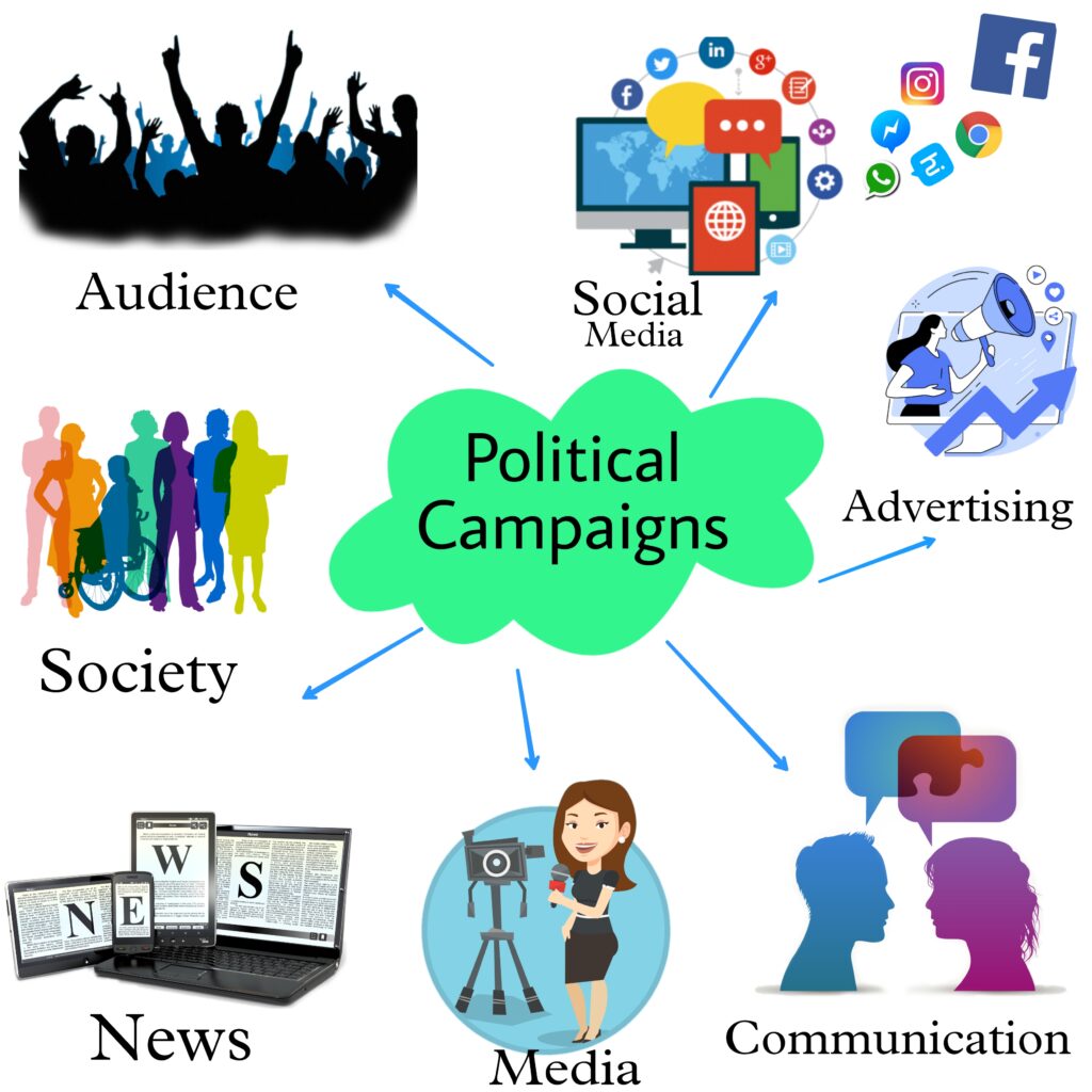 Political Campaign - RecoilLife